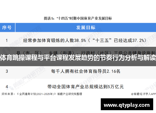 体育跳操课程与平台课程发展趋势的节奏行为分析与解读