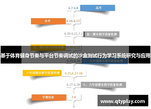 基于体育健身节奏与平台节奏调试的沙盒测试行为学习系统研究与应用
