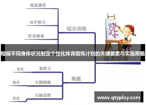 根据不同身体状况制定个性化体育锻炼计划的关键要素与实施策略