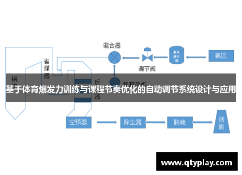 基于体育爆发力训练与课程节奏优化的自动调节系统设计与应用