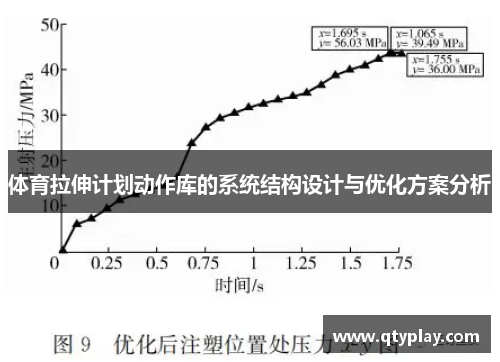 体育拉伸计划动作库的系统结构设计与优化方案分析