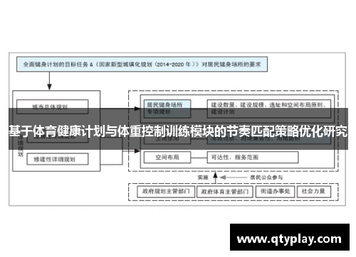 基于体育健康计划与体重控制训练模块的节奏匹配策略优化研究