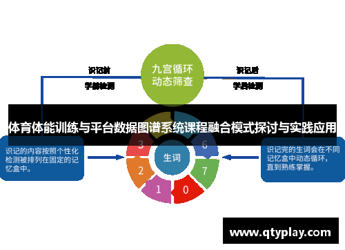 体育体能训练与平台数据图谱系统课程融合模式探讨与实践应用